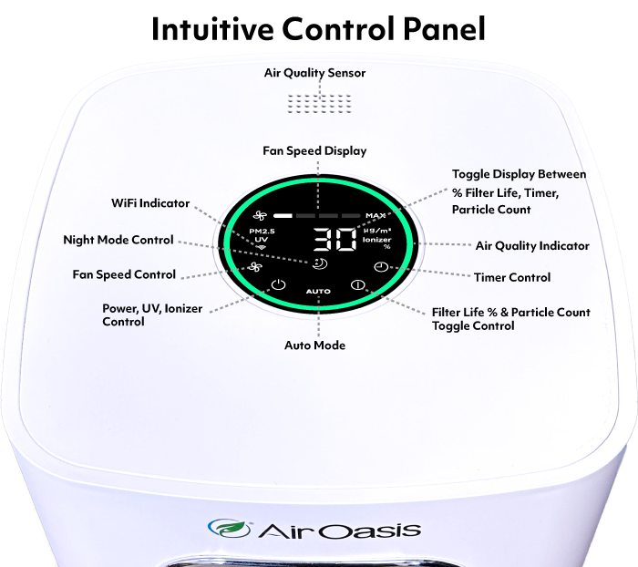 intuitive air purifier control panel